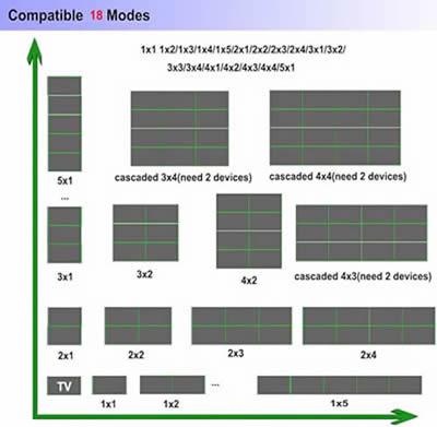 hvw33-4k-3x3-hdmi-video-wall-controller-1572-P-ORG hvw33-4k-3x3-hdmi-video-wall-controller-1572-P-ORG